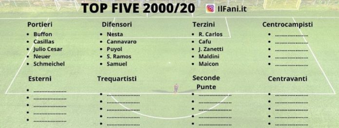 La TOP FIVE dei campioni 2000/20 votata sulla pagina Instagram IlFani.it